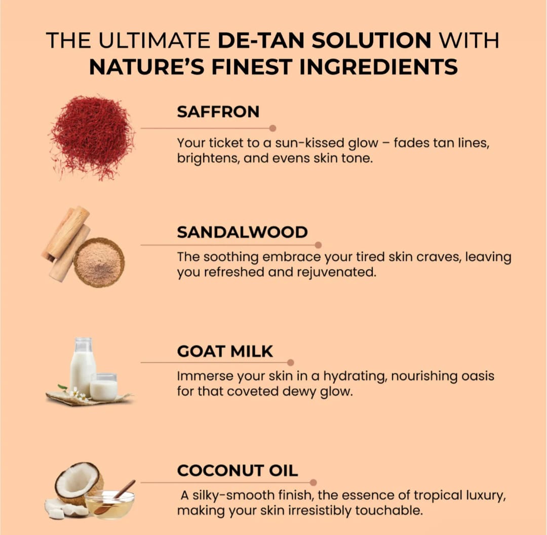 GrowBuddy Saffron & Sandalwood Glow Soap (Pack of 2) – Buy 1 Get 1 FREE